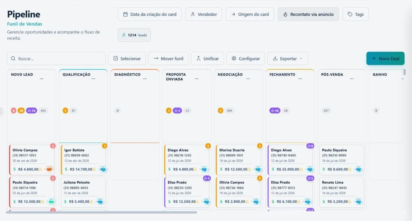 Pipeline de vendas da Irin com etapas do funil